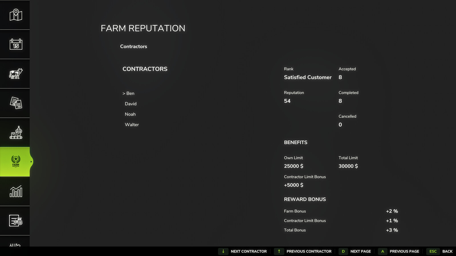 Farm Reputation