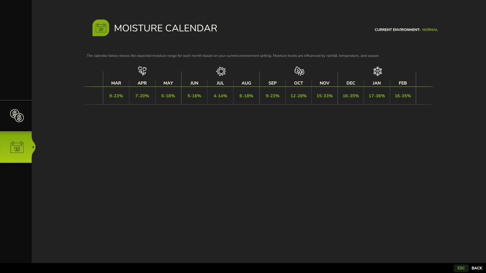 Moisture System