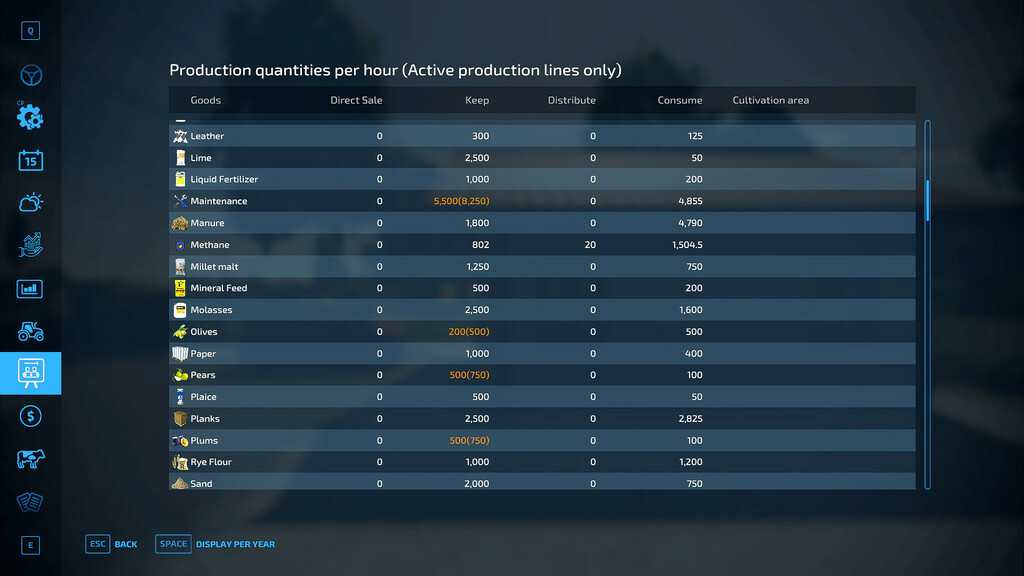 Production Info Hud