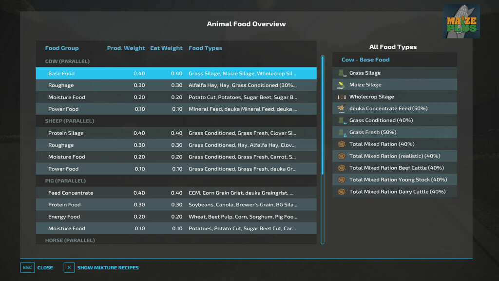 AnimalFoodOverview