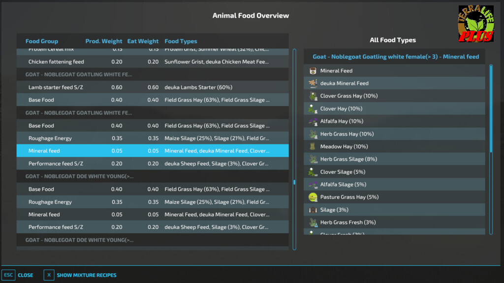 AnimalFoodOverview