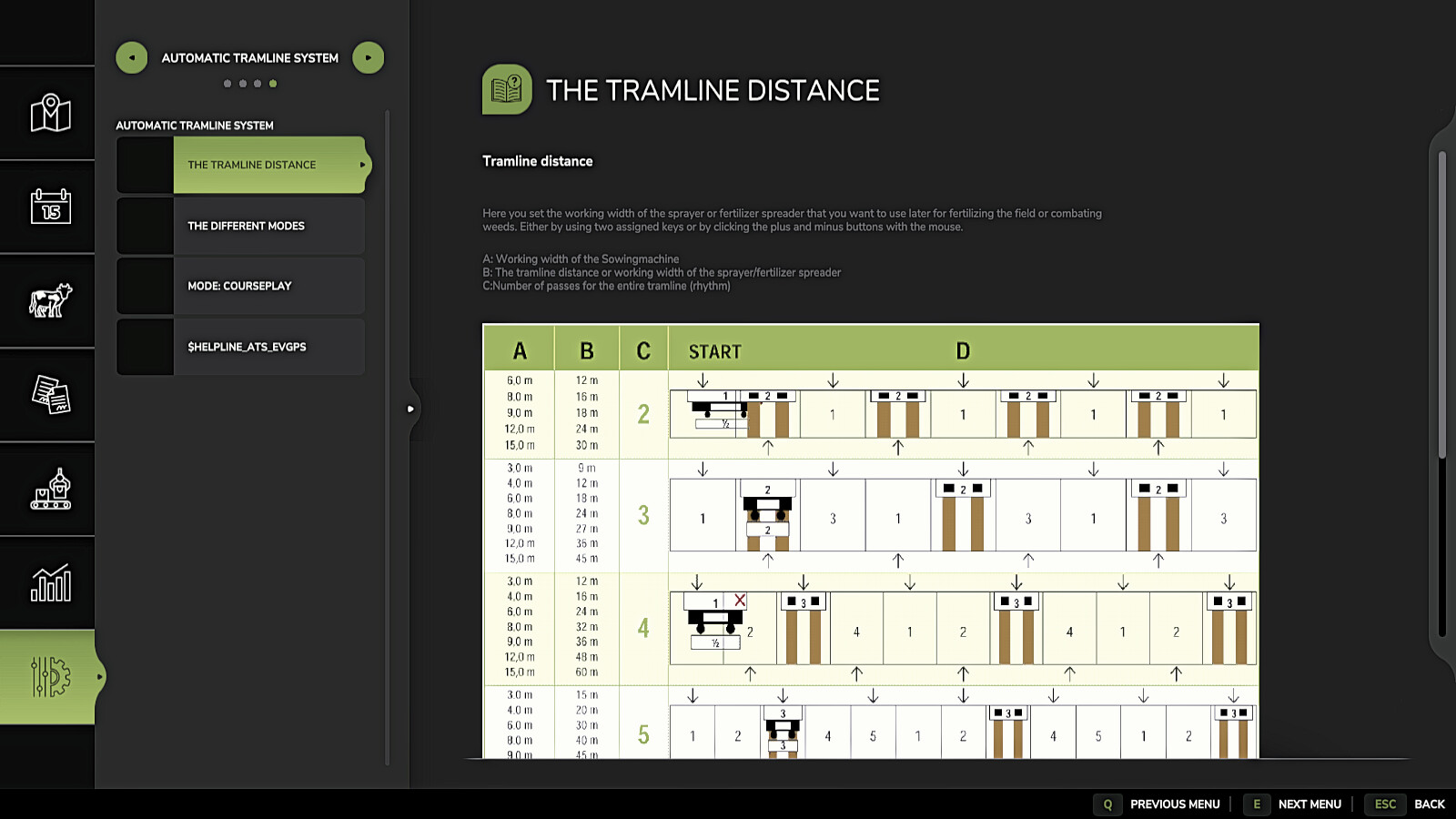 Automatic Tramline System