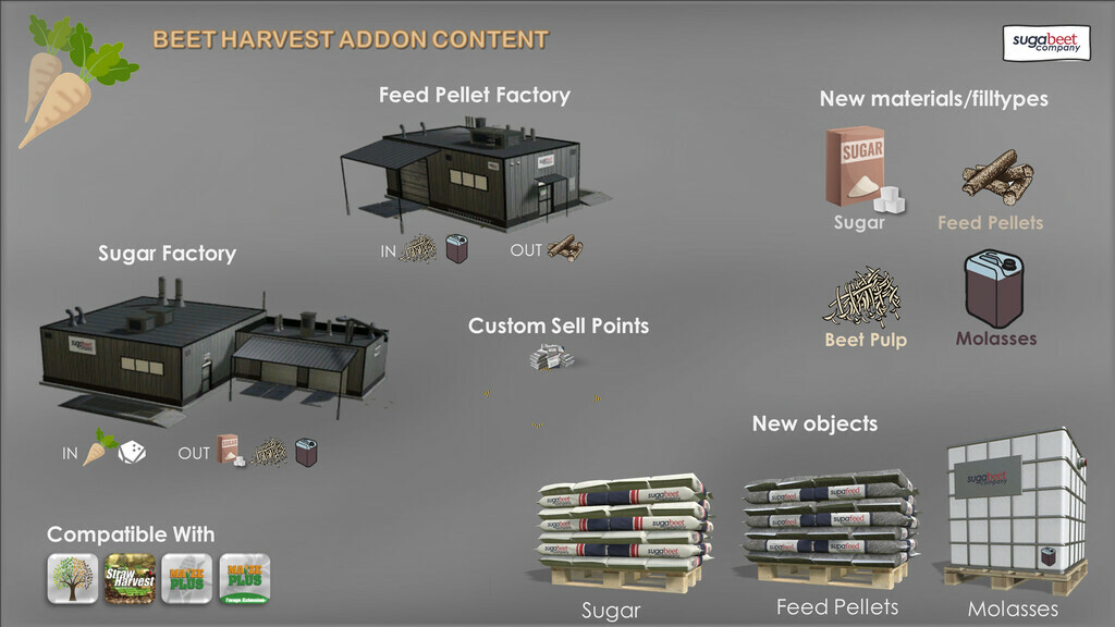 Beet Harvest Addon