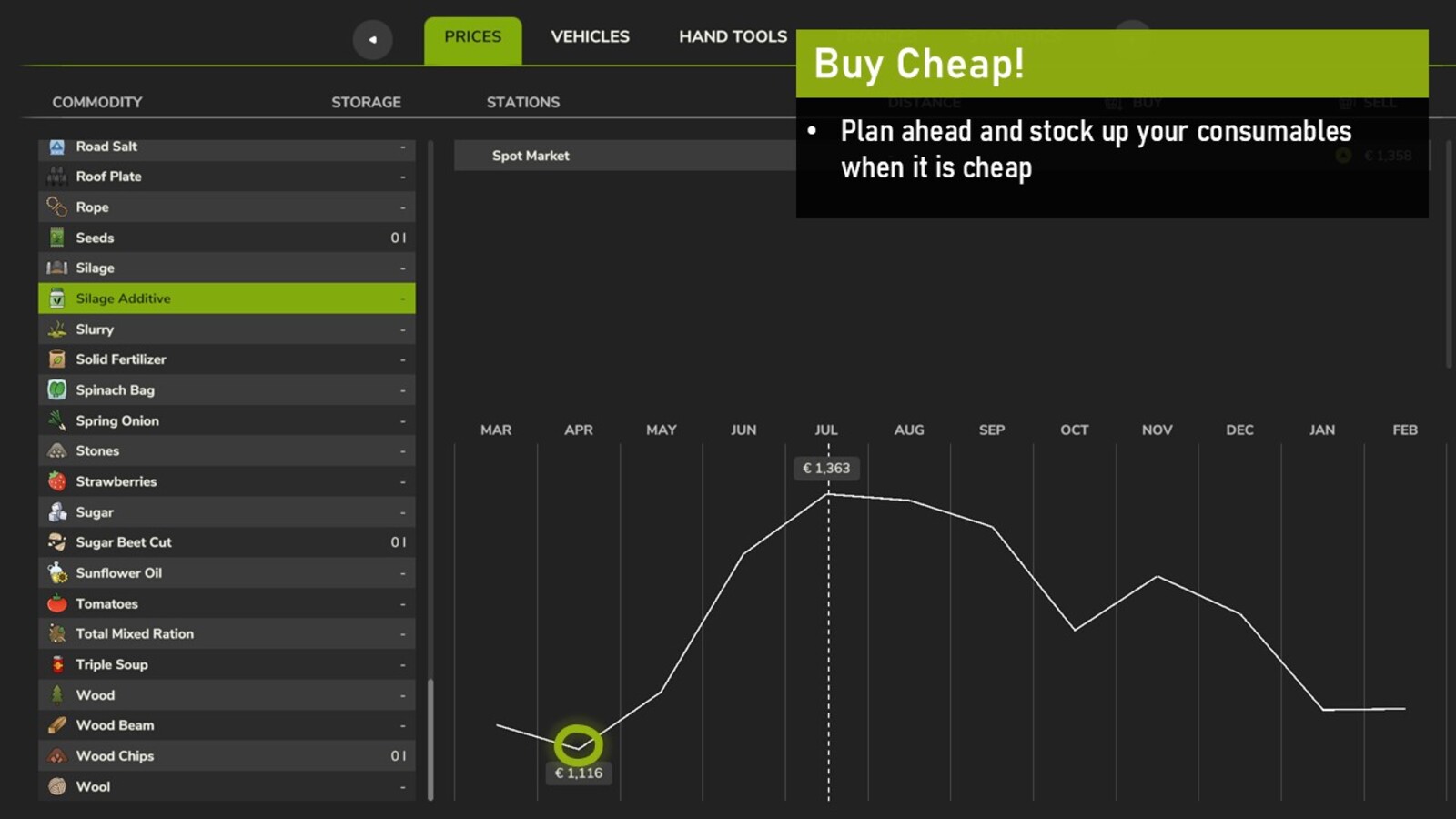 Seasonal Prices